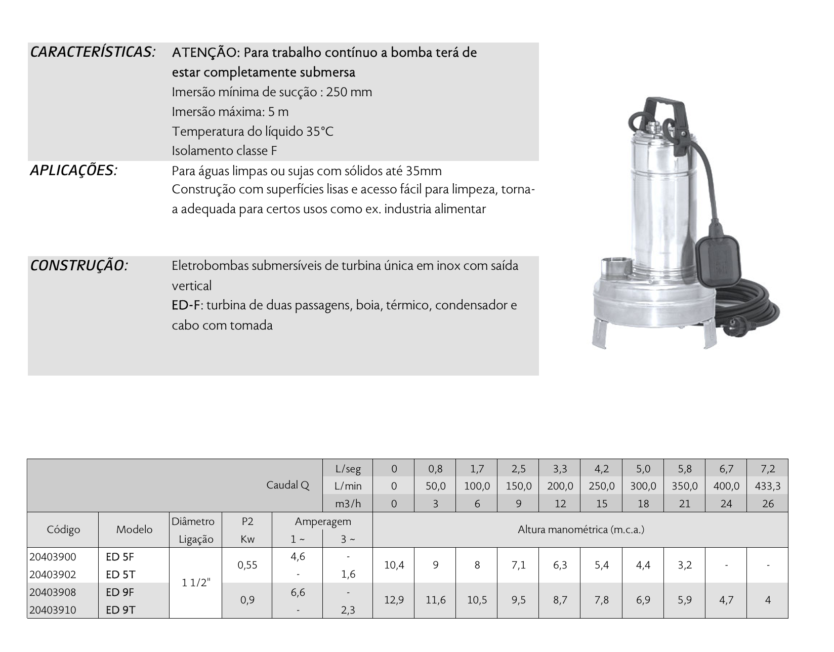 Pompe relevage submersible ED 5F ALANOL 2