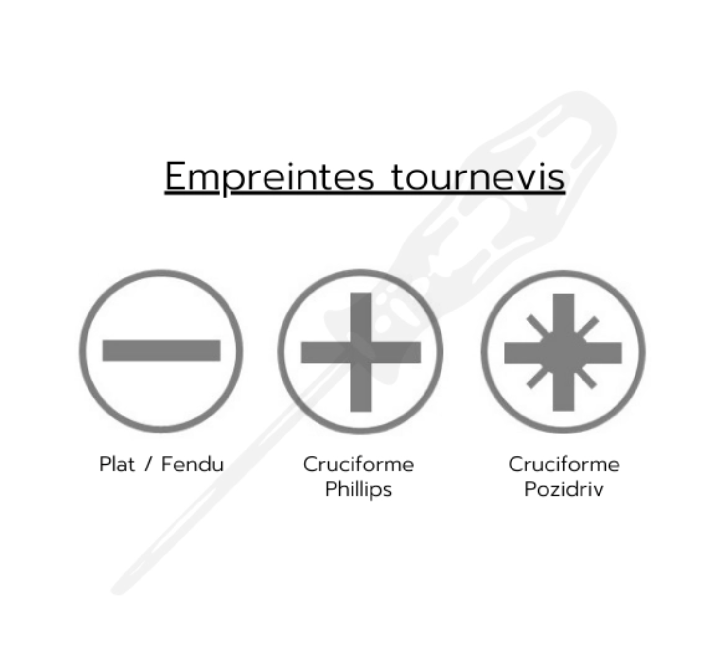 Jeu de 7 Tournevis softgrip isolée VDE 1000V plats et Pozidriv CETAFORM 2